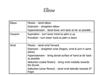 Elbow
Elbow Flexion – bend elbow
Extension – straighten elbow
Hyperextension – bend lower arm back as far as possible
Forearm Supination – turn lower hand so palm is up
Pronation - turn lower hand so palm is down
Wrist Flexion – bend wrist forward
Extension – straighten wrist (fingers, wrist & arm in same
plane)
Hyperextension – bring dorsal surface of hand as far back
as possible
Abduction (radial flexion) – bring wrist medially towards
the thumb
Adduction (ulnar flexion) – bend wrist laterally towards 5th
finger
 