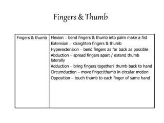 Fingers & Thumb
Fingers & thumb Flexion – bend fingers & thumb into palm make a fist
Extension – straighten fingers & thumb
Hyperextension – bend fingers as far back as possible
Abduction – spread fingers apart / extend thumb
laterally
Adduction – bring fingers together/ thumb back to hand
Circumduction – move finger/thumb in circular motion
Opposition – touch thumb to each finger of same hand
 