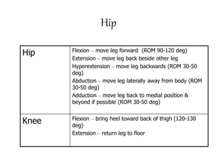 Hip
Hip Flexion – move leg forward (ROM 90-120 deg)
Extension – move leg back beside other leg
Hyperextension – move leg backwards (ROM 30-50
deg)
Abduction – move leg laterally away from body (ROM
30-50 deg)
Adduction – move leg back to medial position &
beyond if possible (ROM 30-50 deg)
Knee Flexion – bring heel toward back of thigh (120-130
deg)
Extension – return leg to floor
 