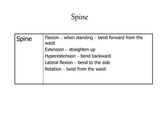 Spine
Spine Flexion – when standing – bend forward from the
waist
Extension – straighten up
Hyperextension – bend backward
Lateral flexion – bend to the side
Rotation – twist from the waist
 