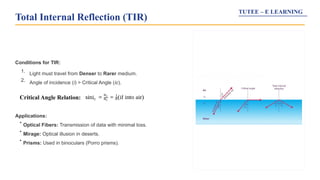 Tir Effect. Examples UNIT 16 - OPTICS (Complete with Diagrams) (2).pptx