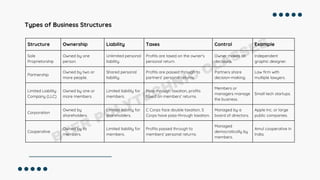 Presentation on a fast food management system | PDF