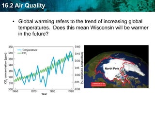 amount and toxicity of waste producedKEY CONCEPT Fossil fuel emissions affect the biosphere. 