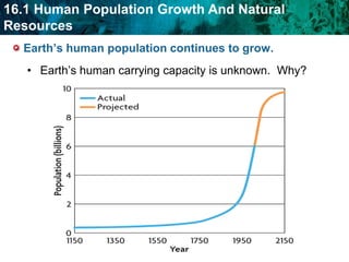 Earth’s human population continues to grow. Earth’s human carrying capacity is unknown.  Why?