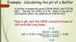 Example: Calculating the pH of a Buffer
A buffer is prepared using 0.28 M HNO2 and 0.23 M
NO2
. The pKa for HNO2 is 3.34. What is the pH of
this buffer after the addition of 0.05 M HCl?
Plug in pKa and the NEW concentrations of
the acid and conj base.
pH = 3.34 + log
0.23 − 0.05
0.28 + 0.05
= 3.08
0.18
0.33
 
