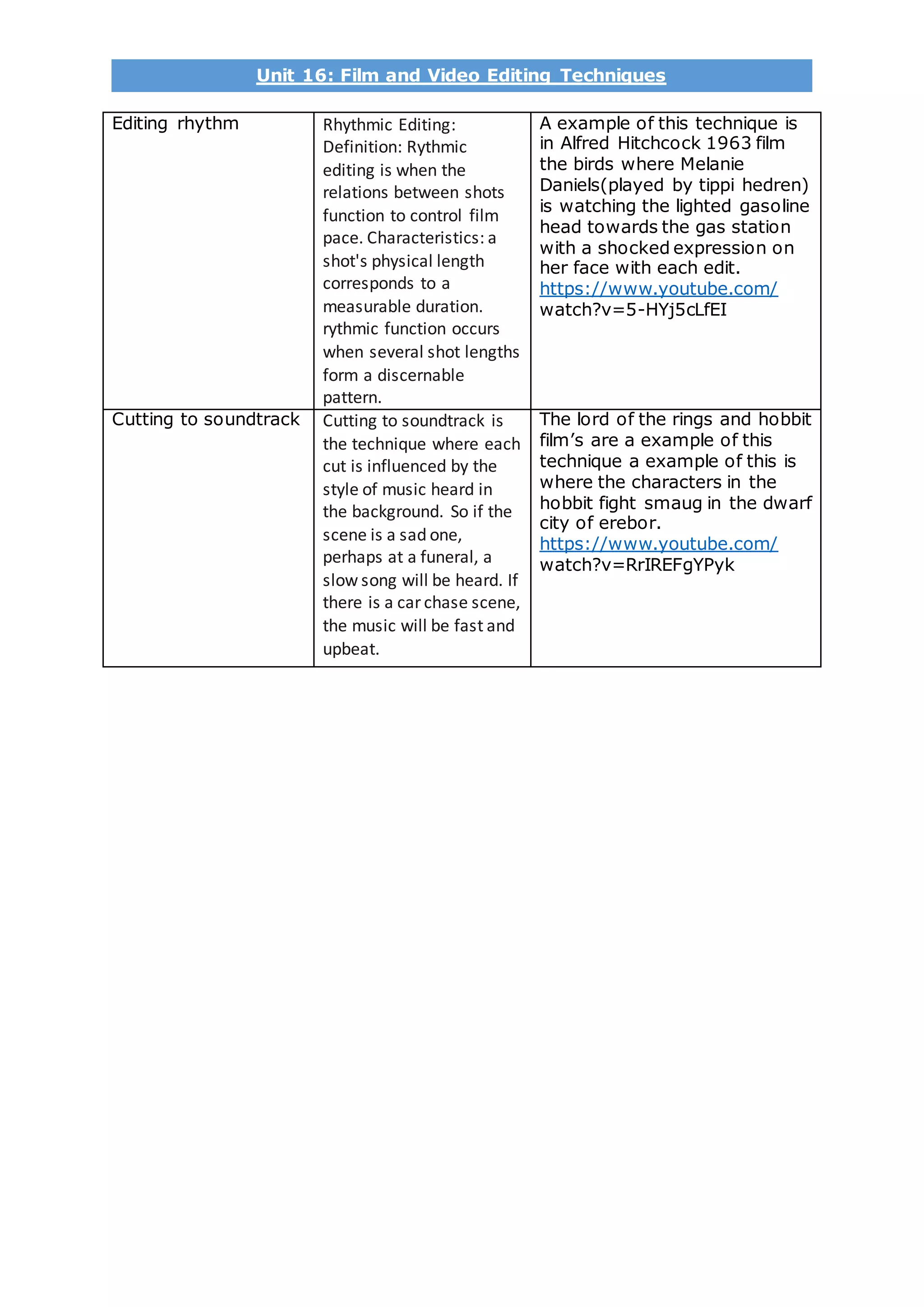 Unit 16: Film and Video Editing Techniques
Editing rhythm Rhythmic Editing:
Definition: Rythmic
editing is when the
relations between shots
function to control film
pace. Characteristics: a
shot's physical length
corresponds to a
measurable duration.
rythmic function occurs
when several shot lengths
form a discernable
pattern.
A example of this technique is
in Alfred Hitchcock 1963 film
the birds where Melanie
Daniels(played by tippi hedren)
is watching the lighted gasoline
head towards the gas station
with a shocked expression on
her face with each edit.
https://www.youtube.com/
watch?v=5-HYj5cLfEI
Cutting to soundtrack Cutting to soundtrack is
the technique where each
cut is influenced by the
style of music heard in
the background. So if the
scene is a sad one,
perhaps at a funeral, a
slow song will be heard. If
there is a car chase scene,
the music will be fast and
upbeat.
The lord of the rings and hobbit
film’s are a example of this
technique a example of this is
where the characters in the
hobbit fight smaug in the dwarf
city of erebor.
https://www.youtube.com/
watch?v=RrIREFgYPyk
 