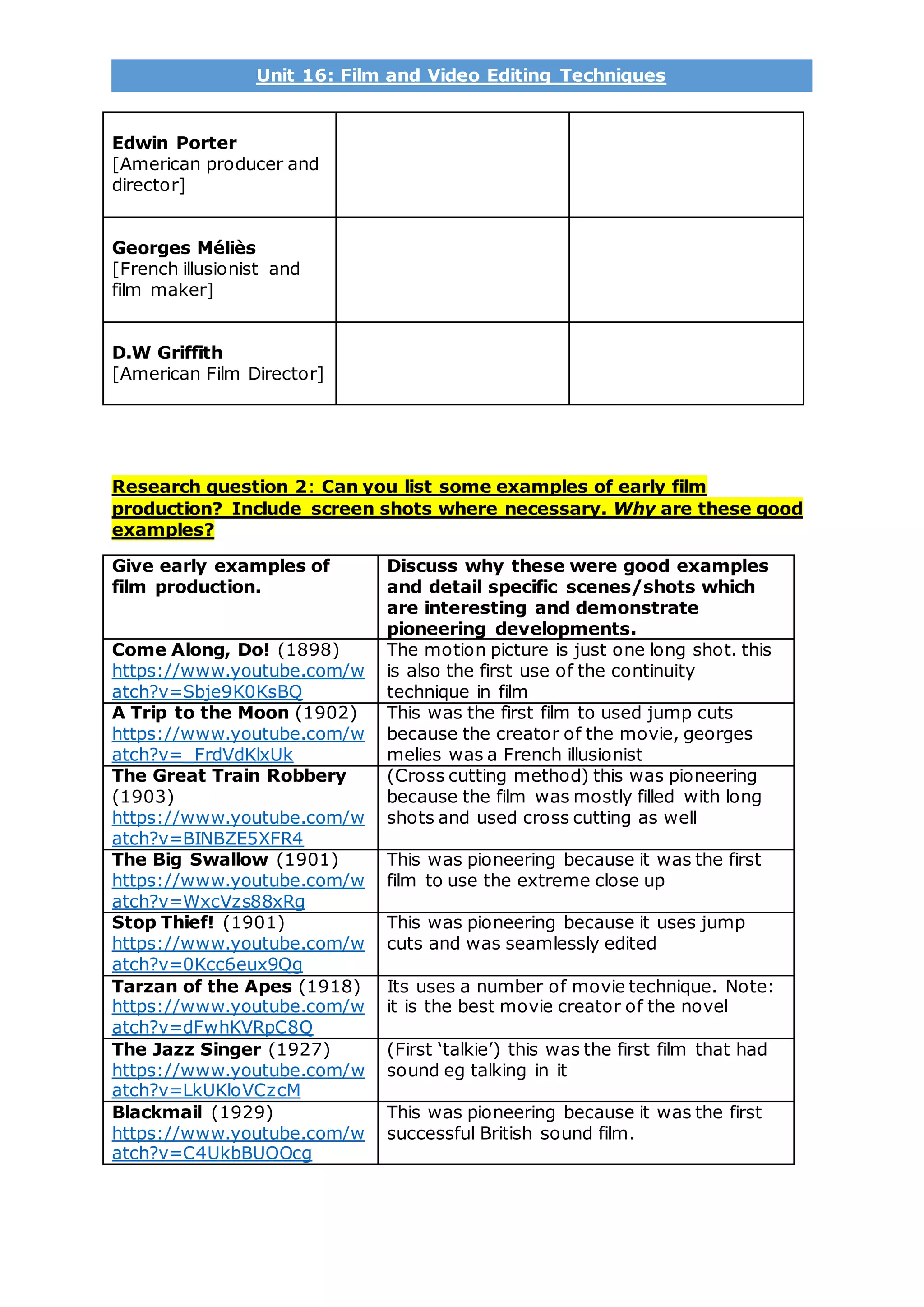 Unit 16: Film and Video Editing Techniques
Edwin Porter
[American producer and
director]
Georges Méliès
[French illusionist and
film maker]
D.W Griffith
[American Film Director]
Research question 2: Can you list some examples of early film
production? Include screen shots where necessary. Why are these good
examples?
Give early examples of
film production.
Discuss why these were good examples
and detail specific scenes/shots which
are interesting and demonstrate
pioneering developments.
Come Along, Do! (1898)
https://www.youtube.com/w
atch?v=Sbje9K0KsBQ
The motion picture is just one long shot. this
is also the first use of the continuity
technique in film
A Trip to the Moon (1902)
https://www.youtube.com/w
atch?v=_FrdVdKlxUk
This was the first film to used jump cuts
because the creator of the movie, georges
melies was a French illusionist
The Great Train Robbery
(1903)
https://www.youtube.com/w
atch?v=BINBZE5XFR4
(Cross cutting method) this was pioneering
because the film was mostly filled with long
shots and used cross cutting as well
The Big Swallow (1901)
https://www.youtube.com/w
atch?v=WxcVzs88xRg
This was pioneering because it was the first
film to use the extreme close up
Stop Thief! (1901)
https://www.youtube.com/w
atch?v=0Kcc6eux9Qg
This was pioneering because it uses jump
cuts and was seamlessly edited
Tarzan of the Apes (1918)
https://www.youtube.com/w
atch?v=dFwhKVRpC8Q
Its uses a number of movie technique. Note:
it is the best movie creator of the novel
The Jazz Singer (1927)
https://www.youtube.com/w
atch?v=LkUKloVCzcM
(First ‘talkie’) this was the first film that had
sound eg talking in it
Blackmail (1929)
https://www.youtube.com/w
atch?v=C4UkbBUOOcg
This was pioneering because it was the first
successful British sound film.
 