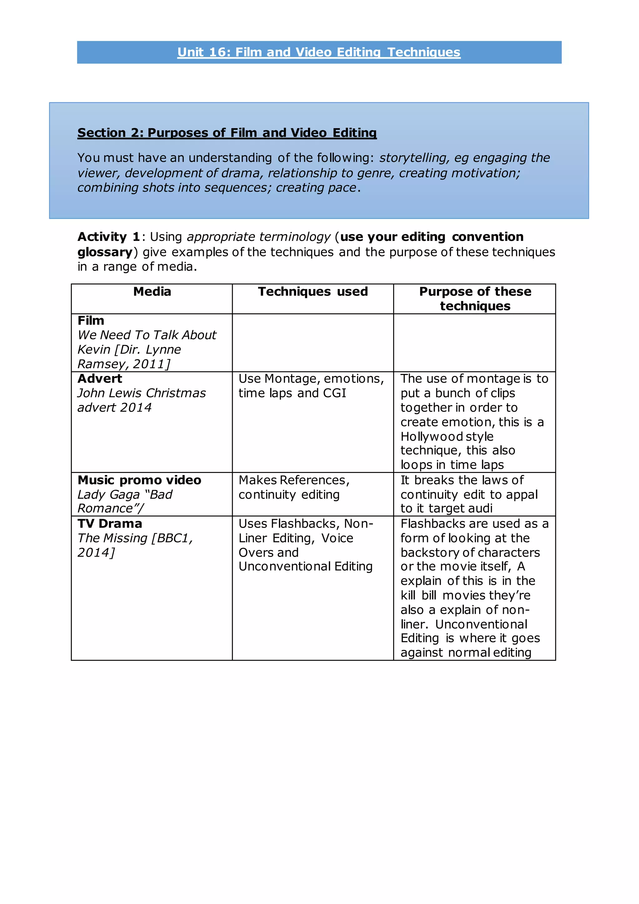 Unit 16: Film and Video Editing Techniques
Section 2: Purposes of Film and Video Editing
You must have an understanding of the following: storytelling, eg engaging the
viewer, development of drama, relationship to genre, creating motivation;
combining shots into sequences; creating pace.
Activity 1: Using appropriate terminology (use your editing convention
glossary) give examples of the techniques and the purpose of these techniques
in a range of media.
Media Techniques used Purpose of these
techniques
Film
We Need To Talk About
Kevin [Dir. Lynne
Ramsey, 2011]
Advert
John Lewis Christmas
advert 2014
Use Montage, emotions,
time laps and CGI
The use of montage is to
put a bunch of clips
together in order to
create emotion, this is a
Hollywood style
technique, this also
loops in time laps
Music promo video
Lady Gaga “Bad
Romance”/
Makes References,
continuity editing
It breaks the laws of
continuity edit to appal
to it target audi
TV Drama
The Missing [BBC1,
2014]
Uses Flashbacks, Non-
Liner Editing, Voice
Overs and
Unconventional Editing
Flashbacks are used as a
form of looking at the
backstory of characters
or the movie itself, A
explain of this is in the
kill bill movies they’re
also a explain of non-
liner. Unconventional
Editing is where it goes
against normal editing
 