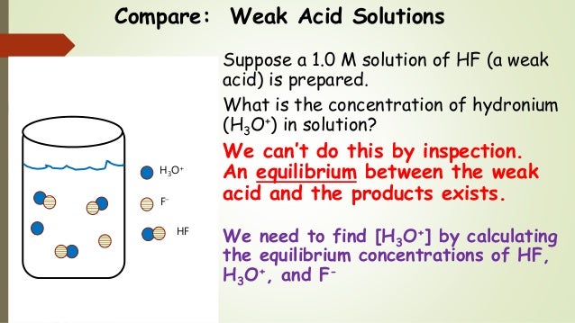 Chem 2 Acid Base Equilibria Iv Calculating The Ph Of Strong Acids