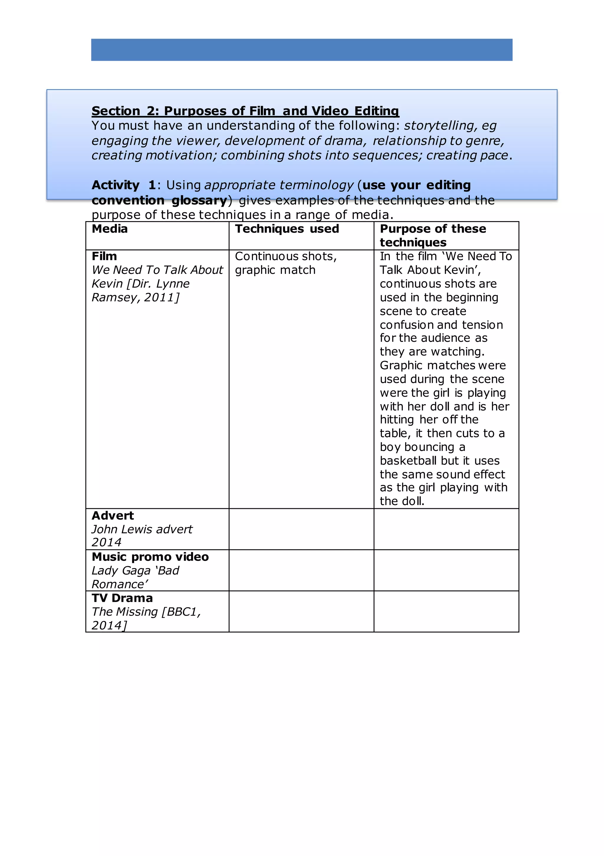 Section 2: Purposes of Film and Video Editing
You must have an understanding of the following: storytelling, eg
engaging the viewer, development of drama, relationship to genre,
creating motivation; combining shots into sequences; creating pace.
Activity 1: Using appropriate terminology (use your editing
convention glossary) gives examples of the techniques and the
purpose of these techniques in a range of media.
Media Techniques used Purpose of these
techniques
Film
We Need To Talk About
Kevin [Dir. Lynne
Ramsey, 2011]
Continuous shots,
graphic match
In the film ‘We Need To
Talk About Kevin’,
continuous shots are
used in the beginning
scene to create
confusion and tension
for the audience as
they are watching.
Graphic matches were
used during the scene
were the girl is playing
with her doll and is her
hitting her off the
table, it then cuts to a
boy bouncing a
basketball but it uses
the same sound effect
as the girl playing with
the doll.
Advert
John Lewis advert
2014
Music promo video
Lady Gaga ‘Bad
Romance’
TV Drama
The Missing [BBC1,
2014]
 