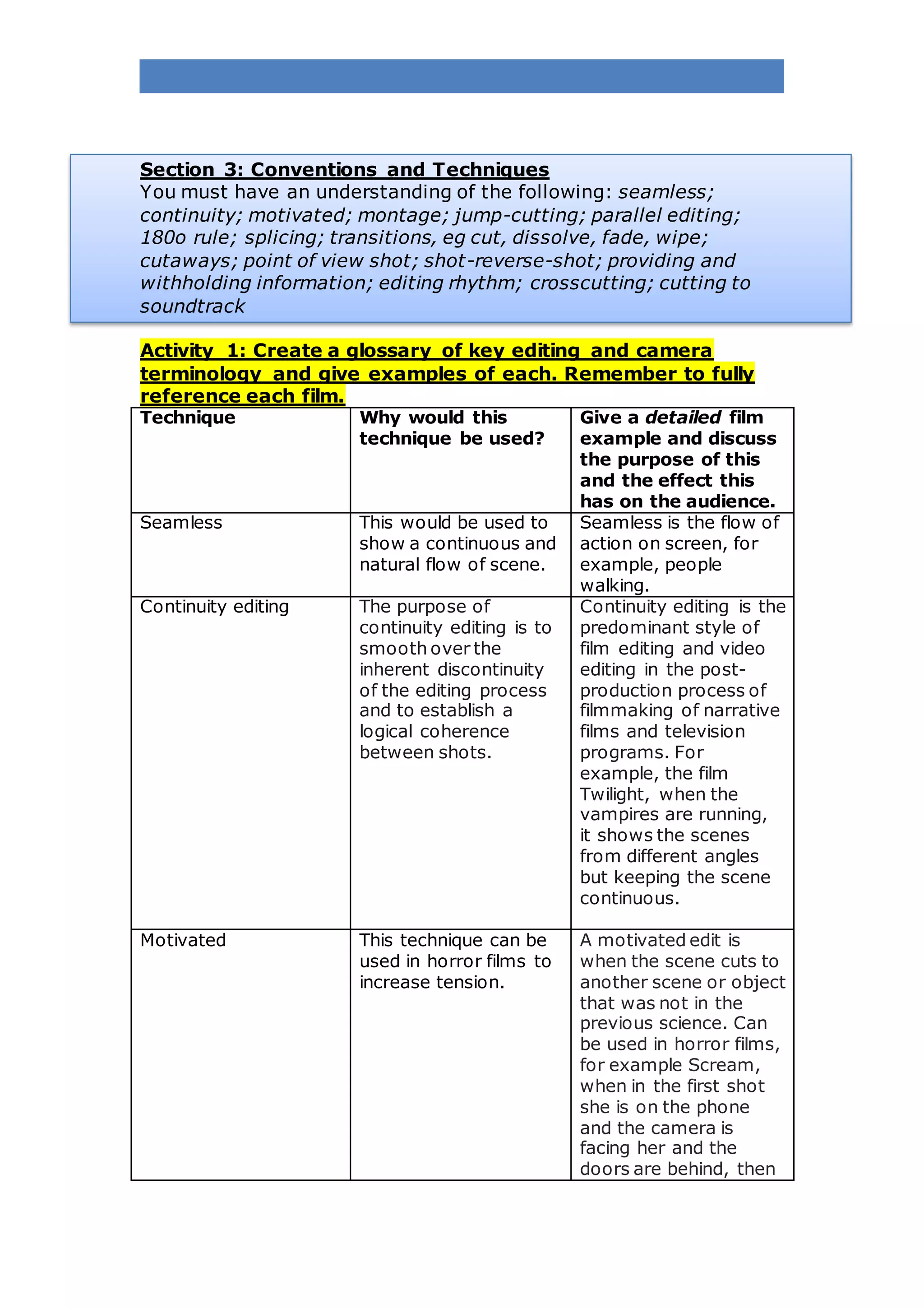 Section 3: Conventions and Techniques
You must have an understanding of the following: seamless;
continuity; motivated; montage; jump-cutting; parallel editing;
180o rule; splicing; transitions, eg cut, dissolve, fade, wipe;
cutaways; point of view shot; shot-reverse-shot; providing and
withholding information; editing rhythm; crosscutting; cutting to
soundtrack
Activity 1: Create a glossary of key editing and camera
terminology and give examples of each. Remember to fully
reference each film.
Technique Why would this
technique be used?
Give a detailed film
example and discuss
the purpose of this
and the effect this
has on the audience.
Seamless This would be used to
show a continuous and
natural flow of scene.
Seamless is the flow of
action on screen, for
example, people
walking.
Continuity editing The purpose of
continuity editing is to
smooth over the
inherent discontinuity
of the editing process
and to establish a
logical coherence
between shots.
Continuity editing is the
predominant style of
film editing and video
editing in the post-
production process of
filmmaking of narrative
films and television
programs. For
example, the film
Twilight, when the
vampires are running,
it shows the scenes
from different angles
but keeping the scene
continuous.
Motivated This technique can be
used in horror films to
increase tension.
A motivated edit is
when the scene cuts to
another scene or object
that was not in the
previous science. Can
be used in horror films,
for example Scream,
when in the first shot
she is on the phone
and the camera is
facing her and the
doors are behind, then
 