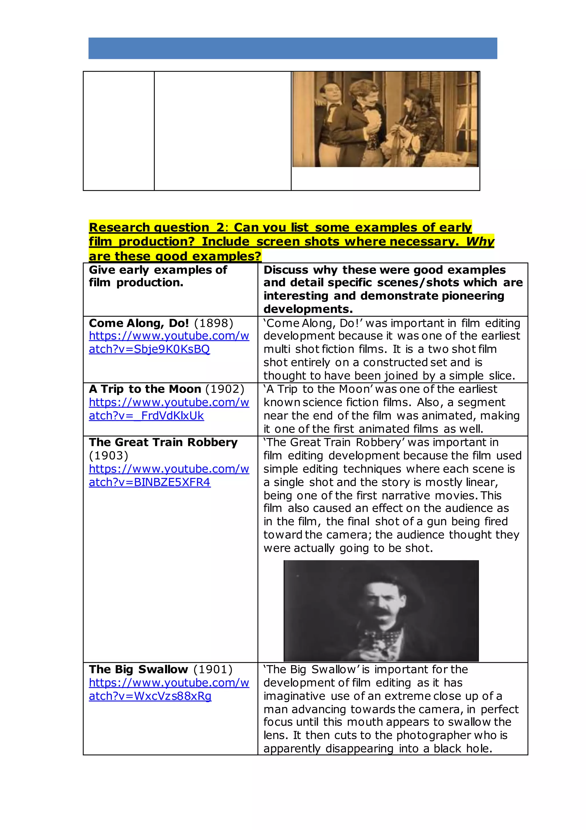 Research question 2: Can you list some examples of early
film production? Include screen shots where necessary. Why
are these good examples?
Give early examples of
film production.
Discuss why these were good examples
and detail specific scenes/shots which are
interesting and demonstrate pioneering
developments.
Come Along, Do! (1898)
https://www.youtube.com/w
atch?v=Sbje9K0KsBQ
‘Come Along, Do!’ was important in film editing
development because it was one of the earliest
multi shot fiction films. It is a two shot film
shot entirely on a constructed set and is
thought to have been joined by a simple slice.
A Trip to the Moon (1902)
https://www.youtube.com/w
atch?v=_FrdVdKlxUk
‘A Trip to the Moon’ was one of the earliest
known science fiction films. Also, a segment
near the end of the film was animated, making
it one of the first animated films as well.
The Great Train Robbery
(1903)
https://www.youtube.com/w
atch?v=BINBZE5XFR4
‘The Great Train Robbery’ was important in
film editing development because the film used
simple editing techniques where each scene is
a single shot and the story is mostly linear,
being one of the first narrative movies. This
film also caused an effect on the audience as
in the film, the final shot of a gun being fired
toward the camera; the audience thought they
were actually going to be shot.
The Big Swallow (1901)
https://www.youtube.com/w
atch?v=WxcVzs88xRg
‘The Big Swallow’ is important for the
development of film editing as it has
imaginative use of an extreme close up of a
man advancing towards the camera, in perfect
focus until this mouth appears to swallow the
lens. It then cuts to the photographer who is
apparently disappearing into a black hole.
 