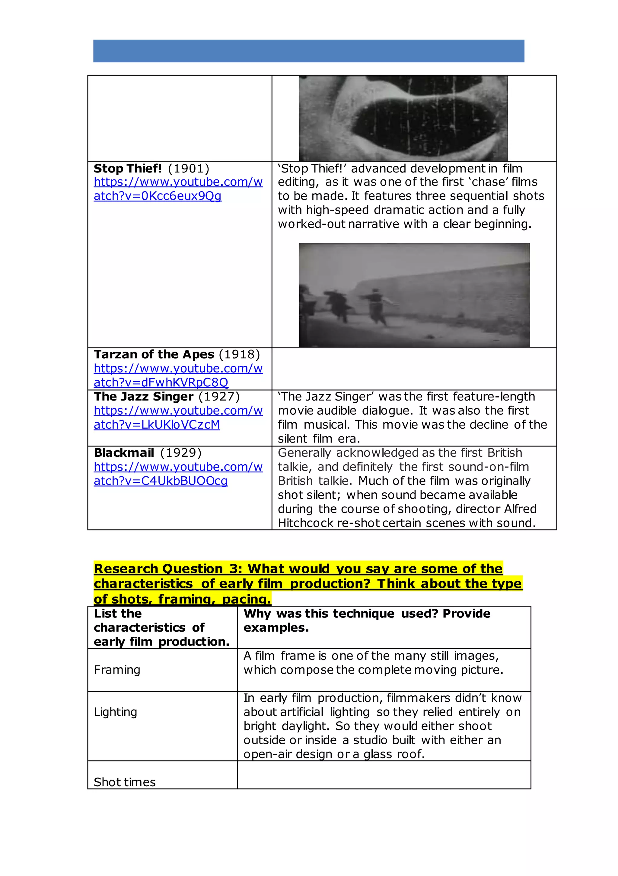 Stop Thief! (1901)
https://www.youtube.com/w
atch?v=0Kcc6eux9Qg
‘Stop Thief!’ advanced development in film
editing, as it was one of the first ‘chase’ films
to be made. It features three sequential shots
with high-speed dramatic action and a fully
worked-out narrative with a clear beginning.
Tarzan of the Apes (1918)
https://www.youtube.com/w
atch?v=dFwhKVRpC8Q
The Jazz Singer (1927)
https://www.youtube.com/w
atch?v=LkUKloVCzcM
‘The Jazz Singer’ was the first feature-length
movie audible dialogue. It was also the first
film musical. This movie was the decline of the
silent film era.
Blackmail (1929)
https://www.youtube.com/w
atch?v=C4UkbBUOOcg
Generally acknowledged as the first British
talkie, and definitely the first sound-on-film
British talkie. Much of the film was originally
shot silent; when sound became available
during the course of shooting, director Alfred
Hitchcock re-shot certain scenes with sound.
Research Question 3: What would you say are some of the
characteristics of early film production? Think about the type
of shots, framing, pacing.
List the
characteristics of
early film production.
Why was this technique used? Provide
examples.
Framing
A film frame is one of the many still images,
which compose the complete moving picture.
Lighting
In early film production, filmmakers didn’t know
about artificial lighting so they relied entirely on
bright daylight. So they would either shoot
outside or inside a studio built with either an
open-air design or a glass roof.
Shot times
 