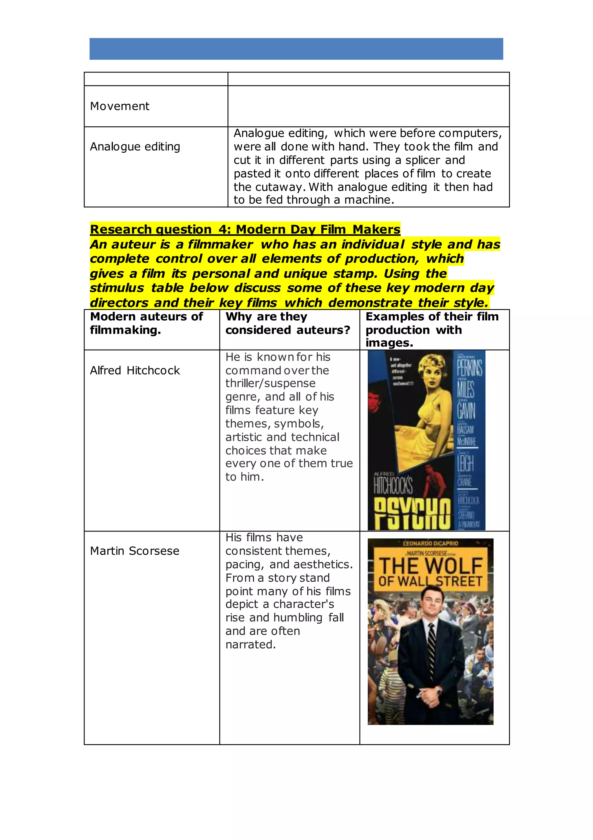 Movement
Analogue editing
Analogue editing, which were before computers,
were all done with hand. They took the film and
cut it in different parts using a splicer and
pasted it onto different places of film to create
the cutaway. With analogue editing it then had
to be fed through a machine.
Research question 4: Modern Day Film Makers
An auteur is a filmmaker who has an individual style and has
complete control over all elements of production, which
gives a film its personal and unique stamp. Using the
stimulus table below discuss some of these key modern day
directors and their key films which demonstrate their style.
Modern auteurs of
filmmaking.
Why are they
considered auteurs?
Examples of their film
production with
images.
Alfred Hitchcock
He is known for his
command over the
thriller/suspense
genre, and all of his
films feature key
themes, symbols,
artistic and technical
choices that make
every one of them true
to him.
Martin Scorsese
His films have
consistent themes,
pacing, and aesthetics.
From a story stand
point many of his films
depict a character's
rise and humbling fall
and are often
narrated.
 