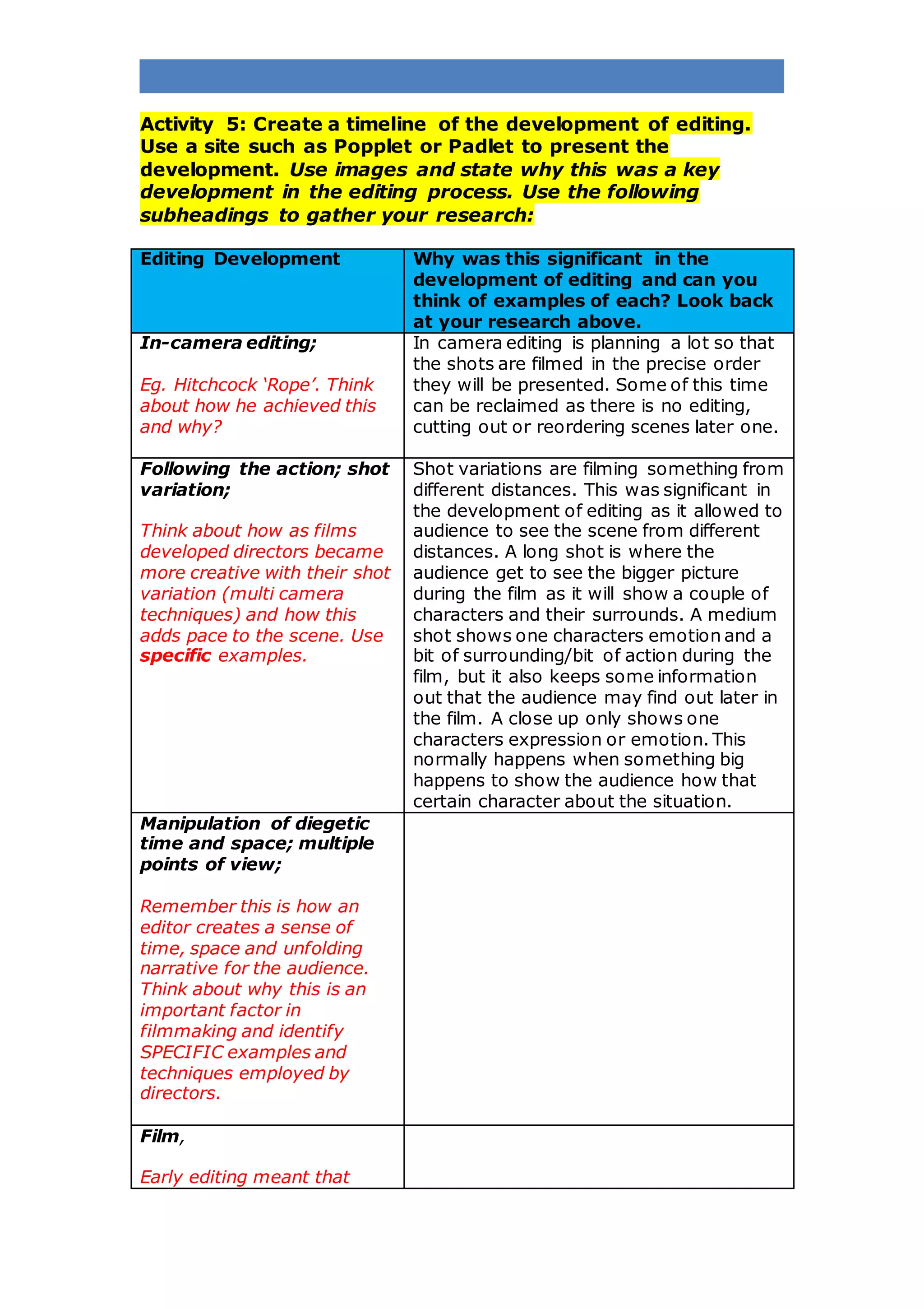 Activity 5: Create a timeline of the development of editing.
Use a site such as Popplet or Padlet to present the
development. Use images and state why this was a key
development in the editing process. Use the following
subheadings to gather your research:
Editing Development Why was this significant in the
development of editing and can you
think of examples of each? Look back
at your research above.
In-camera editing;
Eg. Hitchcock ‘Rope’. Think
about how he achieved this
and why?
In camera editing is planning a lot so that
the shots are filmed in the precise order
they will be presented. Some of this time
can be reclaimed as there is no editing,
cutting out or reordering scenes later one.
Following the action; shot
variation;
Think about how as films
developed directors became
more creative with their shot
variation (multi camera
techniques) and how this
adds pace to the scene. Use
specific examples.
Shot variations are filming something from
different distances. This was significant in
the development of editing as it allowed to
audience to see the scene from different
distances. A long shot is where the
audience get to see the bigger picture
during the film as it will show a couple of
characters and their surrounds. A medium
shot shows one characters emotion and a
bit of surrounding/bit of action during the
film, but it also keeps some information
out that the audience may find out later in
the film. A close up only shows one
characters expression or emotion. This
normally happens when something big
happens to show the audience how that
certain character about the situation.
Manipulation of diegetic
time and space; multiple
points of view;
Remember this is how an
editor creates a sense of
time, space and unfolding
narrative for the audience.
Think about why this is an
important factor in
filmmaking and identify
SPECIFIC examples and
techniques employed by
directors.
Film,
Early editing meant that
 