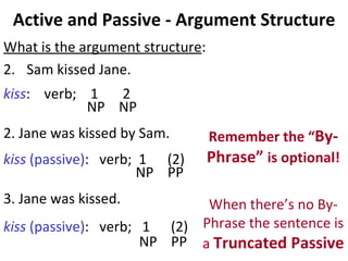 Active and Passive - Argument Structure What is the argument structure :  Sam kissed Jane.  kiss :  verb;  1  2   NP  NP 2. Jane was kissed by Sam.  kiss  (passive) :  verb;  1  (2) NP  PP 3. Jane was kissed.  kiss  (passive) :  verb;  1  (2)   NP  PP Remember the “ By- Phrase”  is optional! When there’s no By-Phrase the sentence is a  Truncated Passive 