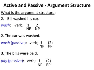 Active and Passive - Argument Structure What is the argument structure :  Bill washed his car.  wash :  verb;  1  2   NP  NP 2. The car was washed.  wash  (passive) :  verb;  1  (2) NP  PP 3. The bills were paid.  pay  (passive) :  verb;  1  (2)   NP  PP 