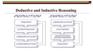 Deductive and Inductive Reasoning
 