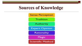Sources of Knowledge
Sense Perception
Tradition
Authority
Expert Opinion
Rationality
Magic
Scientific Method
 