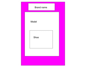 Brand name
Shoe
Model
 