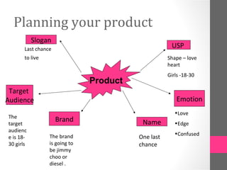 Planning your product
Product
Brand Name
Target
Audience
Slogan
USP
Emotion
•Love
•Edge
•Confused
Last chance
to live
The
target
audienc
e is 18-
30 girls
The brand
is going to
be jimmy
choo or
diesel .
One last
chance
Shape – love
heart
Girls -18-30
 