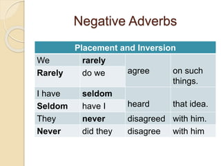 Unit 18 grammar presentation | PPTX