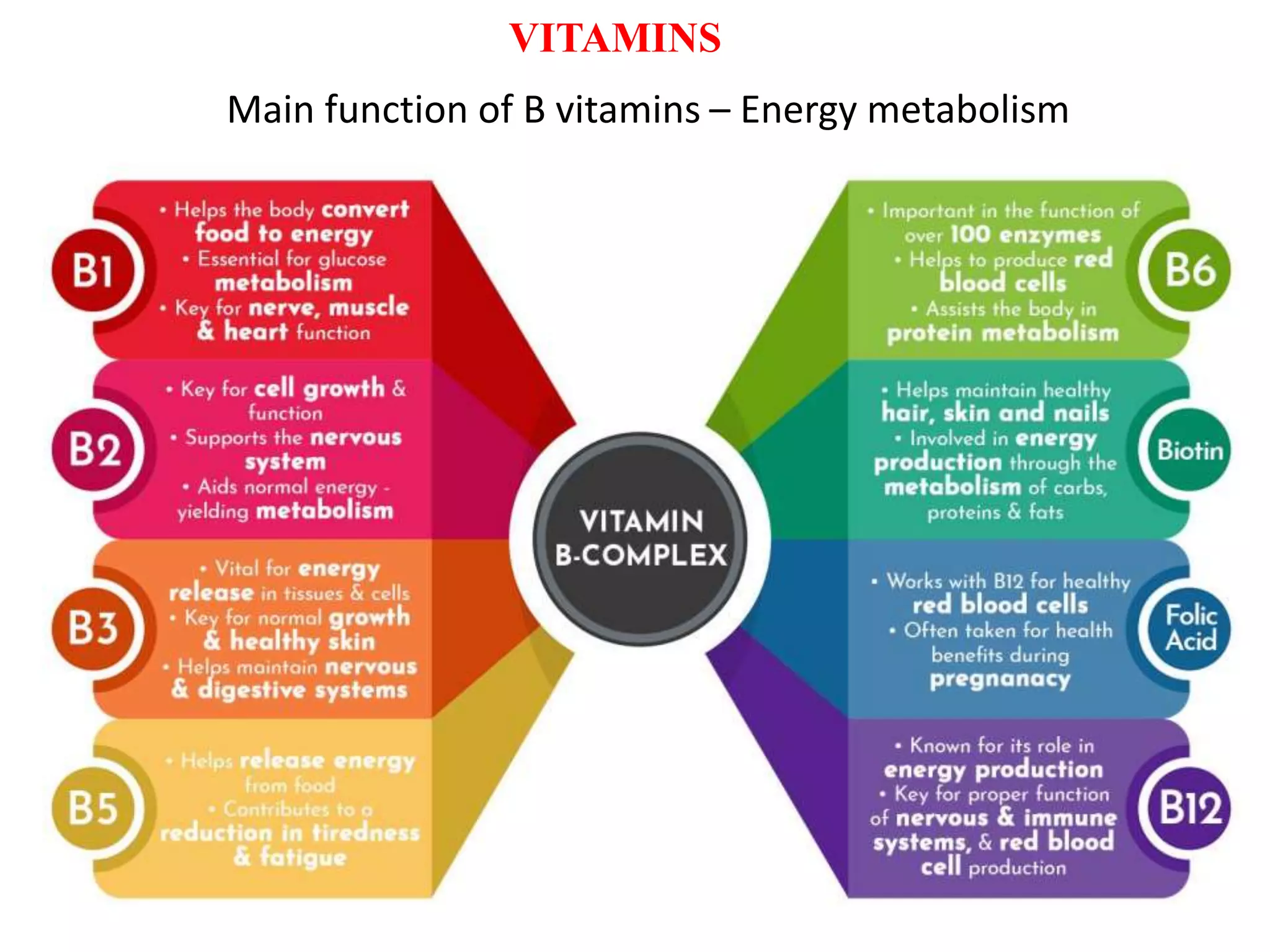 Nutrient Function Overview Unit 18 Nutrients and their functions.pptx