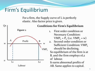 Firm’s Equilibrium
5
For a firm, the Supply curve of L is perfectly
elastic. Also factor price is given.
VMPL
w
0
A
Qx
Lab...