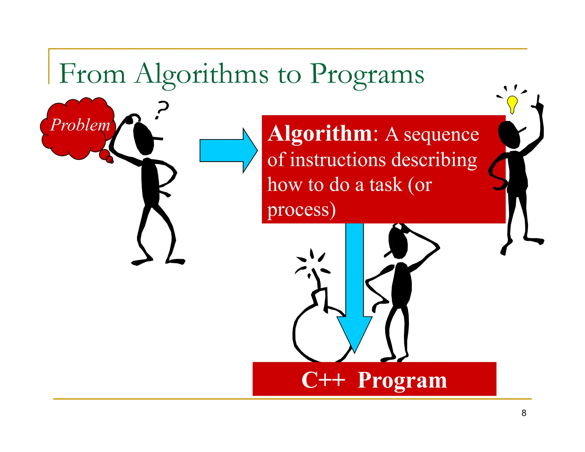 CP4151 Advanced data structures and algorithms | PDF | Programming ...