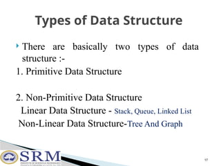 FUNDAMENTALS OF DS ALGORITHMSunit1a.pptx
