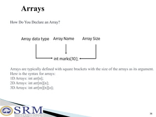 FUNDAMENTALS OF DS ALGORITHMSunit1a.pptx