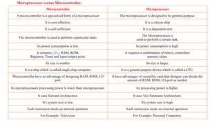Unit 1 microporcessor and microcontroller | PPTX