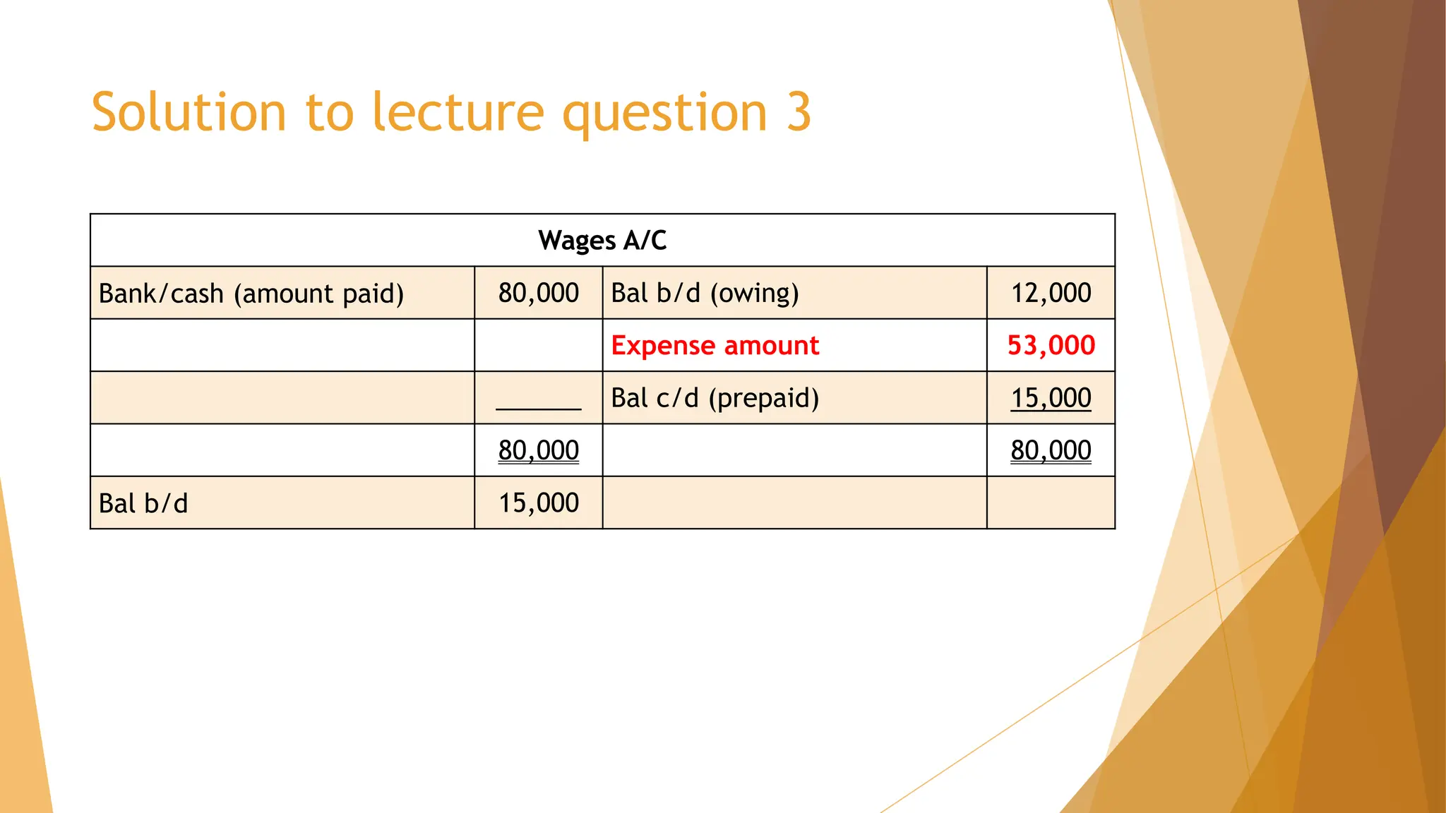 Solution to lecture question 3
Wages A/C
Bank/cash (amount paid) 80,000 Bal b/d (owing) 12,000
Expense amount 53,000
______ Bal c/d (prepaid) 15,000
80,000 80,000
Bal b/d 15,000
 