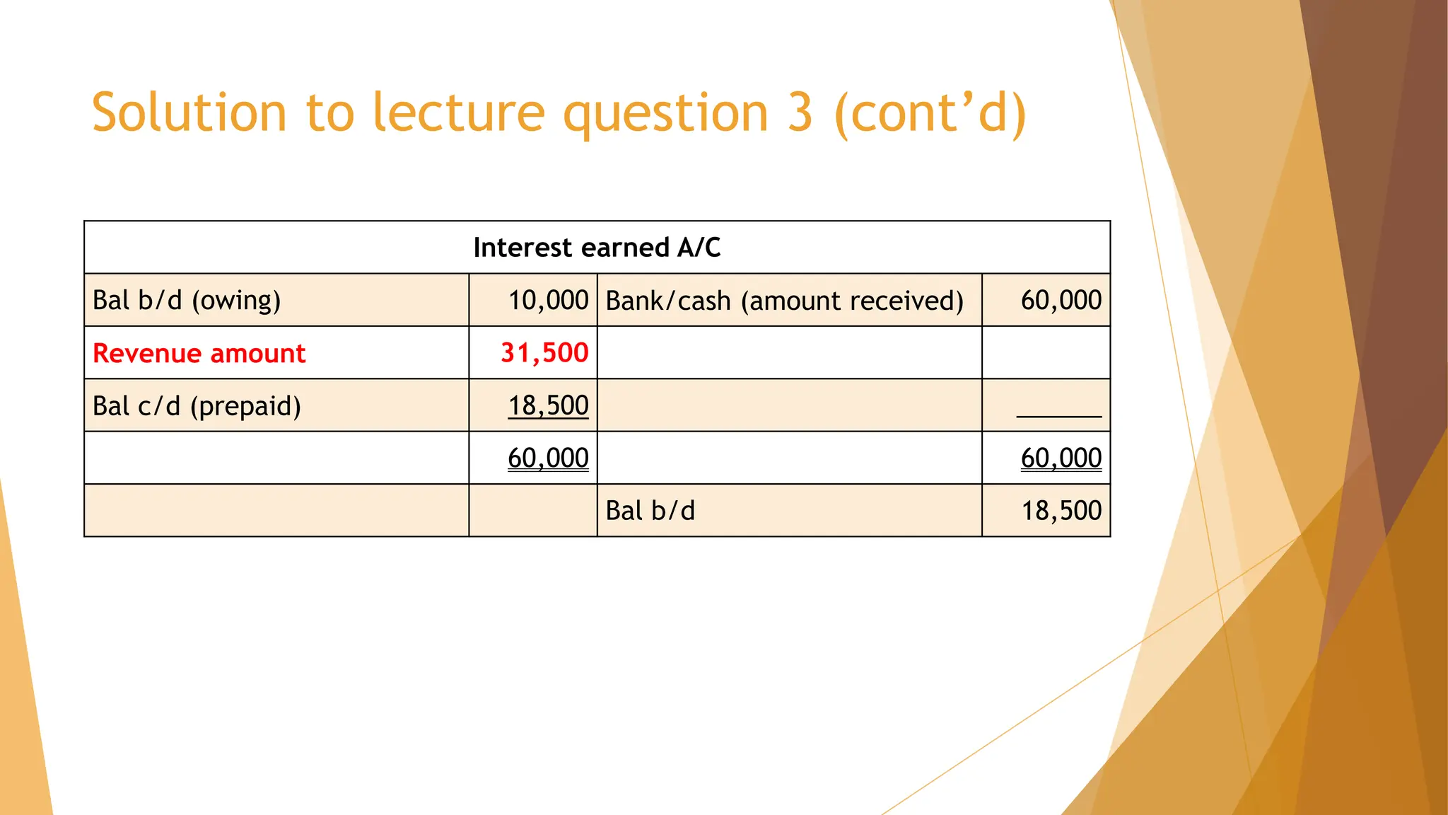Solution to lecture question 3 (cont’d)
Interest earned A/C
Bal b/d (owing) 10,000 Bank/cash (amount received) 60,000
Revenue amount 31,500
Bal c/d (prepaid) 18,500 ______
60,000 60,000
Bal b/d 18,500
 