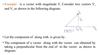 Vector09 UNIT 1_Analogy between vectors and signals.pptx