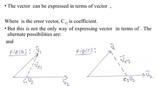 Vector09 UNIT 1_Analogy between vectors and signals.pptx
