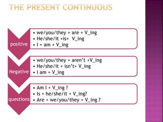 positive
• we/you/they + are + V_ing
• He/she/it +is+ V_ing
• I + am + V_ing
Negative
• we/you/they + aren’t +V_ing
• He/she/it + isn’t+ V_ing
• I am + V_ing
questions
• Am I + V_ing ?
• Is + he/she/it + V_ing?
• Are + we/you/they + V_ing ?