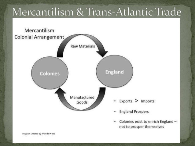 Mercantilism Chart