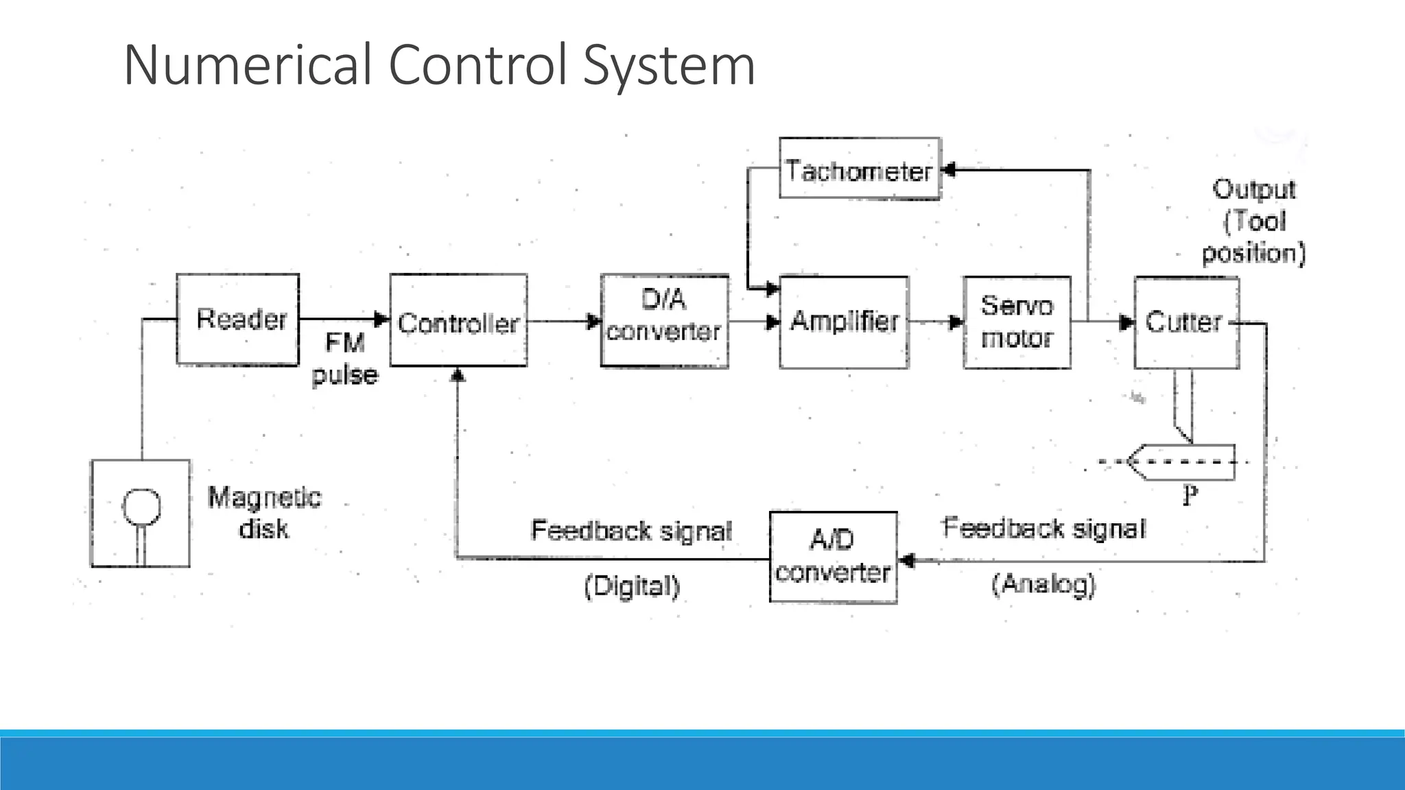 Introduction to Automatic Control Systems | PPTX | Technology & Computing