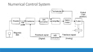 Numerical Control System
 