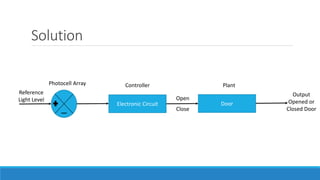 Solution
Electronic Circuit Door
Photocell Array
Reference
Light Level
Controller Plant
Open
Close
Output
Opened or
Closed Door
 