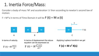 1. Inertia Force/Mass:
Consider a body of mass 'M' and acceleration 'a' then according to newton's second law of
motion:
F = M*a in terms of Time Domain it will be F (t) = M a (t)
M M M M F (t)
x
A B C
In terms of displacement the above
equation can be expressed as
In terms of velocity Applying Laplace transform we get
F (s) = M s2 X(s)
 