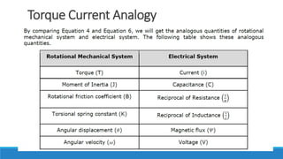 Torque Current Analogy
 