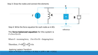 Step 3: Draw the nodes and connect the elements
M
x
F
Step 4: Write the force equation for each node as in KCL
Applying Laplace Transform
F(s)= s2 M X(s) + s B X(s) + K X(s) = (s2M + sB + K)X(s)
The force balanced equation for this system is
𝐹=𝐹𝑚+𝐹𝑏+𝐹𝑘
Where F – incoming force, 𝐹𝑚+𝐹𝑏+𝐹𝑘 – Outgoing force
Therefore, 𝐹=𝑀
d2
𝑥
d2
t
+𝐵
d𝑥
dt
+𝑘𝑥
reference
 