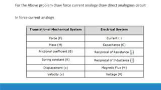For the Above problem draw force current analogy draw direct analogous circuit
In force current analogy
 