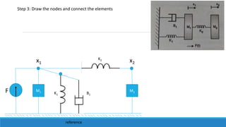 Step 3: Draw the nodes and connect the elements
F
x1
reference
x2
M1 M2
K1 B1
K2
 