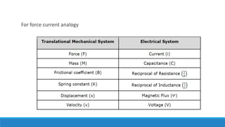 For force current analogy
 