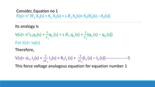 Its analogy is
V(s)= s2 L1q1(s) +
1
𝐶1
q1 (s) + s 𝑅1 q1 (s) +
1
𝐶2
[q1 (s) – q2 (s)]
Put I(s)= sq(s)
Therefore,
V(s)= sL1 I1(s) +
1
𝑠𝐶1
I1(s) + R1I1 (s) +
1
𝑠𝐶2
[I1 (s) – I2 (s)]----------------5
This force voltage analogous equation for equation number 1
Consider, Equation no 1
F(s)= s2 𝑀1 X1(s) + K1 X1(s) + s 𝐵1 X1(s)+ K2(X1(s) – X2(s))
 