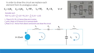 In order to draw the circuit we replace each
element from its analogous value.
V= (F)volt
C1
L1 R1
C1 = 1/K1 C2 = 1/K2
L1 =M1 L2 = M2 R1 = B1 V = F
C2
L2
I1
Consider eq 5
V(s)= sL1 I1(s) +
1
𝑠𝐶1
I1(s) + R1I1 (s) +
1
𝑠𝐶2
[I1 (s) – I2 (s)]
I1 Flow in C1, R1, L1 hence they are in series.
I1 and I2 flows in C2 hence C2 is common both.
I2 flows in L2 . Hence from above conclusions we draw the circuit
 