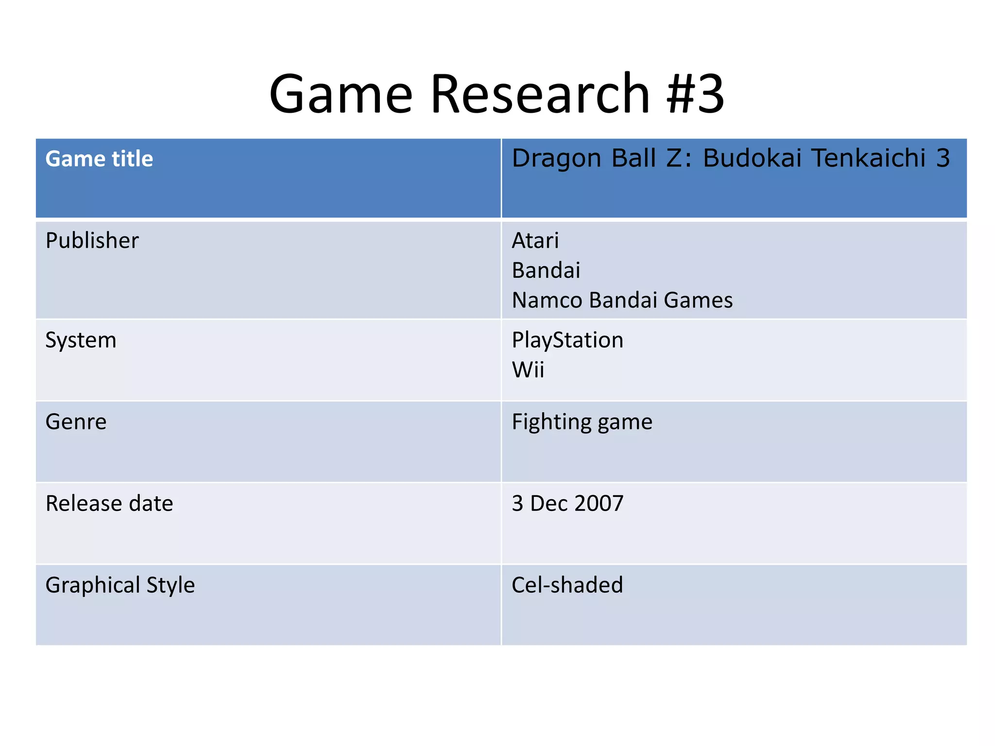 Game Research #3
Game title Dragon Ball Z: Budokai Tenkaichi 3
Publisher Atari
Bandai
Namco Bandai Games
System PlayStation
Wii
Genre Fighting game
Release date 3 Dec 2007
Graphical Style Cel-shaded
 